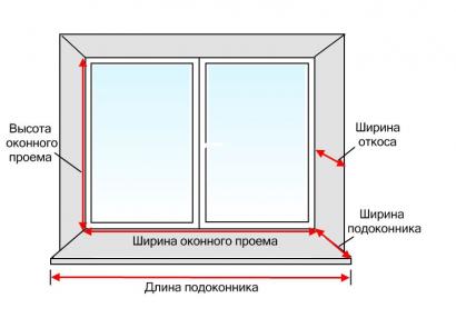 Installation of plastic windows according to GOST - detailed instructions