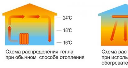 How to organize a competent heating of the chicken coop in the winter?