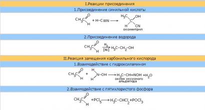 Aldehydes and ketones: formula and chemical properties, preparation, application