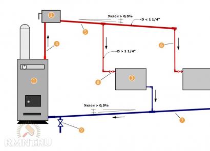 Do-it-yourself heating of a private house: video, diagrams