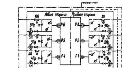 Maintenance of gas boilers: current service and overhaul