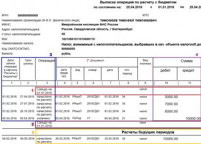 Получаем справку об отсутствии задолженности из налоговой