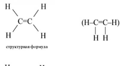 Chemical properties of ethylene