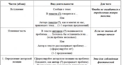 (1) Starea inflamată a Polyei și, cel mai important, discursul ei confuz și ambiguu - totul sugera