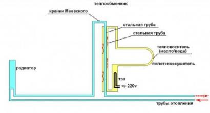 Installing a heated towel rail in the bathroom: install it yourself in the bathroom, video